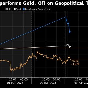 Crypto Traders on Tenterhooks as Oil Prices Signal Risks