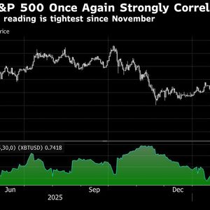 Bitcoin’s Correlation With Stocks Surges as Volatility Returns