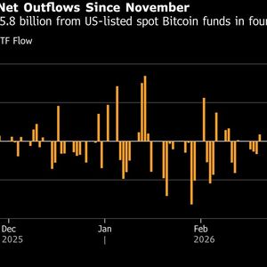 Bitcoin Drops to 7-Day Low as Oil Surges on Iran War Concerns