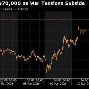 Bitcoin Jumps Back Above $70,000 as Iran War Worries Ease