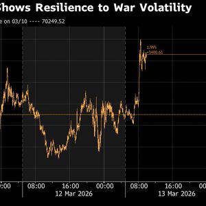 Bitcoin Edges Higher in Asia Despite Middle East Jitters