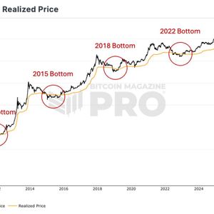 Bitcoin Nears Zone Where Past Bear Markets Have Bottomed Out
