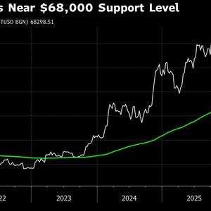 Bitcoin Hits Two-Week Low as War Tensions Fan Uncertainty