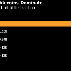 Wall Street-Backed Crypto Exchange Takes Aim at Asia FX Market Using Won Stablecoin