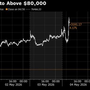 Bitcoin Tops $80,000 for Three-Month High as Asian Stocks Rise