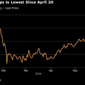 Bitcoin Falls to Six-Week Low Amid War Jitters, ETF Outflows