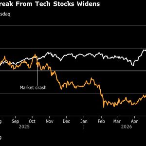 Bitcoin’s Break With Tech Widens After Strategy’s Sale Feeds Rout