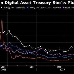 Bitcoin Treasury Firms Shed $62 Billion in Deepening Crypto Rout