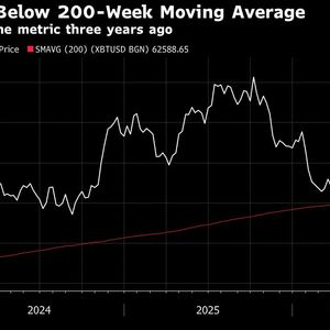 Bitcoin Falls to 21-Month Low on Strategy, Rate-Hike Fears