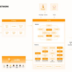 B² Network Unveils a New Product Vision: Creating a Habitat for On-Chain Life