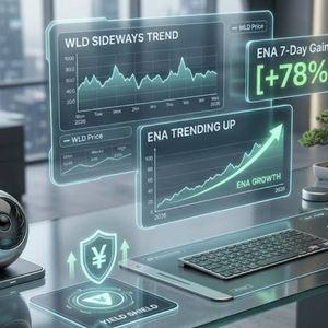 Worldcoin (WLD) And Ethena (ENA): Ready To Re‑Rate Higher Or Due For Another Sharp Pullback?