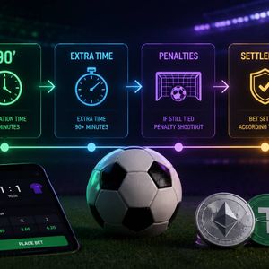 Settlement Rules on a Crypto Sports Bet: 90 Minutes, Extra Time, Penalties