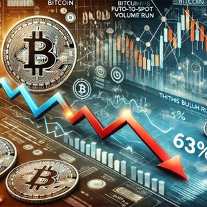 Bitcoin Futures-To-Spot Volume Ratio Down 63% This Bull Run: What It Means