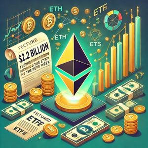 $2.2 Billion Flows into Ethereum ETFs in the Past Week, Coinshares Reveals