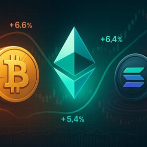 Bitcoin, Solana Realized Cap Growth Slows—But Ethereum Still Accelerating