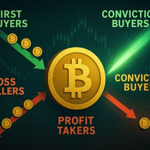 Bitcoin Dip Sparks Mixed Reactions: Buyers Step In, Profit Takers Surge