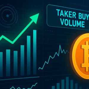 Bitcoin Futures Buyers Step Up: Taker Buy Volume Tops $1.8B