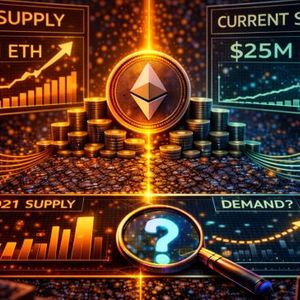 Ethereum Exchange Supply Is Back to 2021 Levels: Learn What Happens When Demand Returns