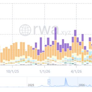 Solana Mobile SKR Token Tops Weekly Gainers In Crypto Top 200