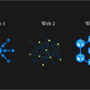 Web 3.0 Technology Expected To Grow 45% In The Next Decade