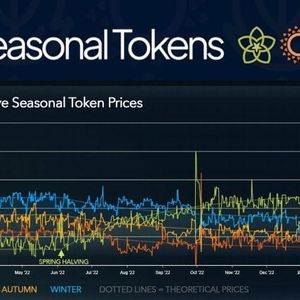 Seasonal Tokens: Summer’s Price Rises After the Halving as Expected