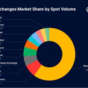 Unpacking LBank’s Success: A Strategic Approach to MEME Coins and the Crypto Market