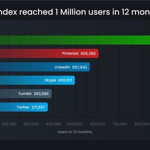 Bondex: Changing the Recruitment Landscape for Users Benefits