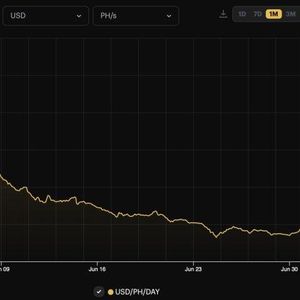 Bitcoin’s Daily Mining Revenue Dollar Value Plummets to Historic Low