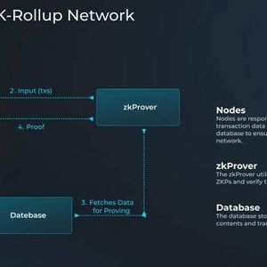 From Sidechain to ZK: Merlin Chain Pioneers Transformation in the Bitcoin Ecosystem