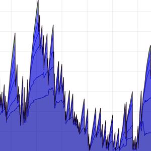 Once Bustling, Now Barely Moving: Bitcoin’s Blockchain Continues to See a Sharp Drop in Transfers