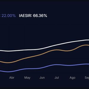 IAESIR, the First DeFAI Hedge Fund Is Opening to the Public After Raising $2M