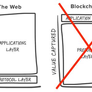 Fat Protocols Are Out, Fat Apps Are In