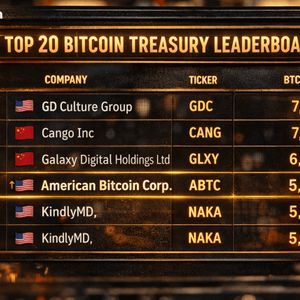 Eric Trump’s American Bitcoin Pads Its Vault, Cementing a Top-20 Bitcoin Treasury Spot