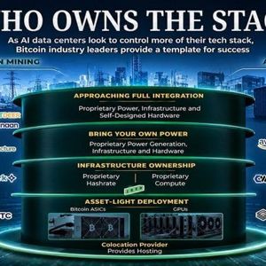 Who Owns the Stack: From Bitcoin to AI, the Race for Power Is Going Off-Grid