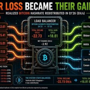 Miner Weekly – The Great Bitcoin Mining Power Shift: Who Won Q1?
