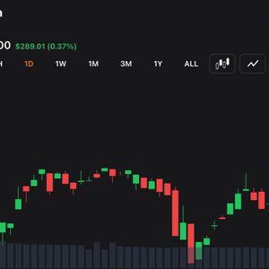 Bitcoin Holds $78K Support as Traders Watch for Breakout Toward $80K