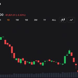 Bitcoin Drops to $76K as Middle East War Fears Spark $722M in Liquidations