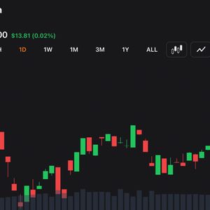 Bitcoin Price Action Stalls Near $76K Support as Volatility Compresses