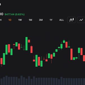 Long Traders Lose $17.3M as Bitcoin Stalls Below $77,000 on Iran Tension