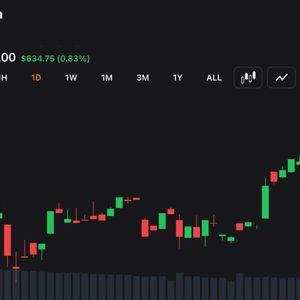 Bitcoin Eyes $78K Breakout as Momentum Indicators Remain Neutral