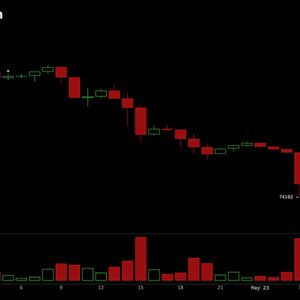 Bitcoin Price Analysis: BTC Risks Deeper Correction Below $74K