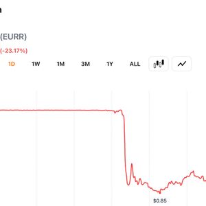 MiCA Compliant Euro Stablecoin Depegs to $0.85 After 1-of-3 Multisig Exploit Drains Millions