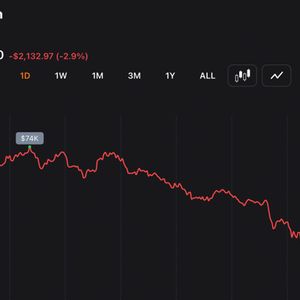 Strategy’s 32 BTC Sale Hits Bitcoin as Price Slides 5% and Liquidations Top $627M