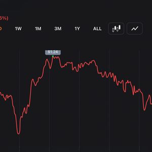 XRP Drops to $1.188 YTD Low as Traders Absorb $14M Blow From Liquidation Wave