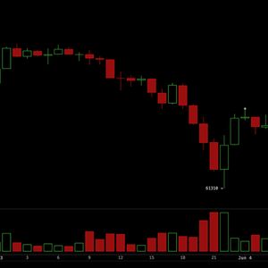 Traders Eye $61K as Bitcoin’s Last Defense Before a Drop to the High $50Ks