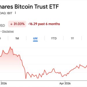Who Sold Bitcoin During the Crash? Coinshares Reveals Who’s Really Selling Bitcoin ETFs