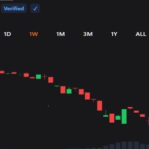 XRP Sell-off Hits $1.09 as Traders Face Fresh Downside Risk