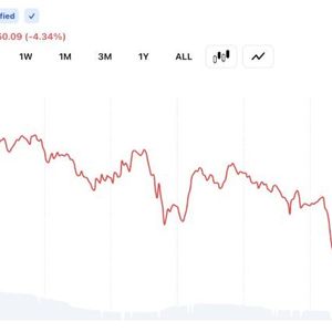 Bitcoin Slides Below $60K as Traders Trigger $1.57B Liquidation Wave Across Crypto