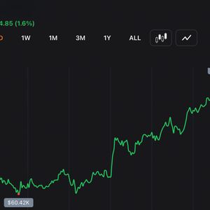 Bitcoin Holds Above $59.1K Low as Short-Term Charts Signal Oversold Bounce Setup