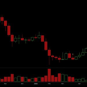 Here’s Why Bitcoin’s 50% Drop Looks Mild Next to What Several Altcoin Holders Are Sitting On